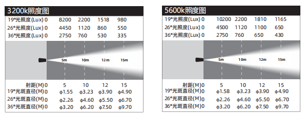 TV-AC200