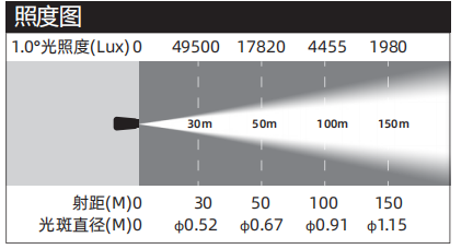 TV-LA150 IP